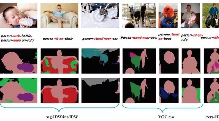 CVPR2017论文精选五：一种学习物体交互关系与描述的语义图像分割方法