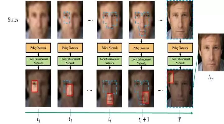 【中国AI实验室项目巡礼】中大HCPLab：基于注意力机制学习的人脸幻构
