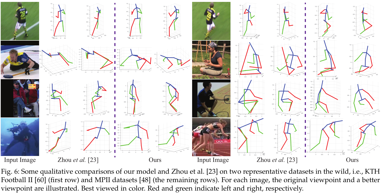 Figure 1 from Multi-view Pictorial Structures for 3D Human Pose Estimation  | Semantic Scholar