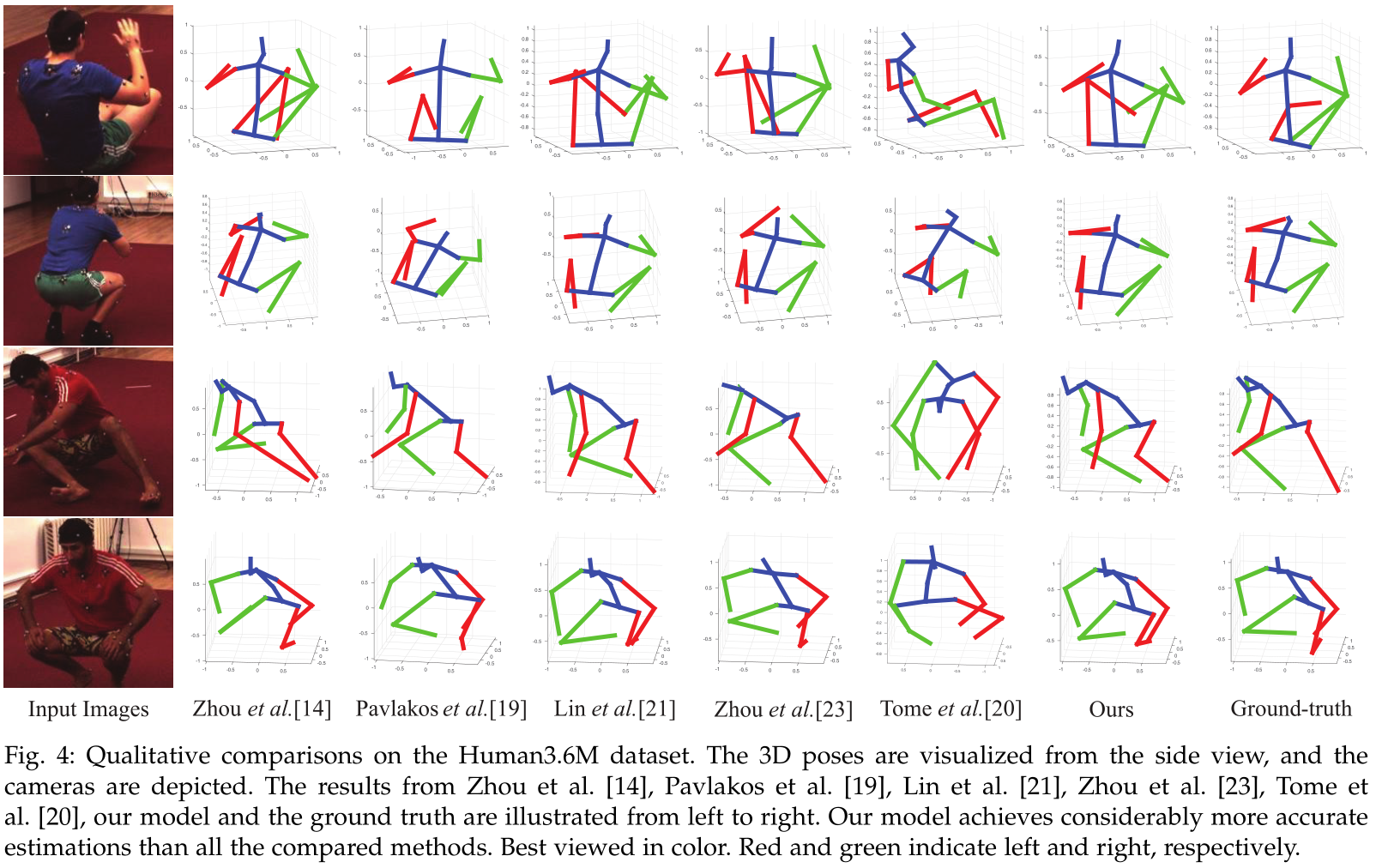 evl | Learning Global Pose Features in Graph Convolutional Networks for 3D  Human Pose Estimation
