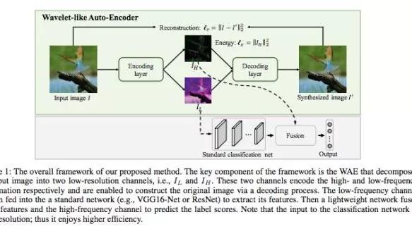 【AAAI 2018】中大商汤等提出深度网络加速新方法，具有强大兼容能力