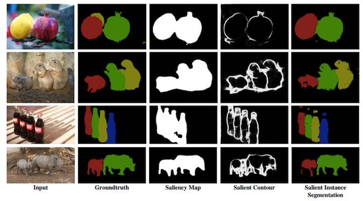 CVPR2017论文精选三：实例级别的显著性物体分割