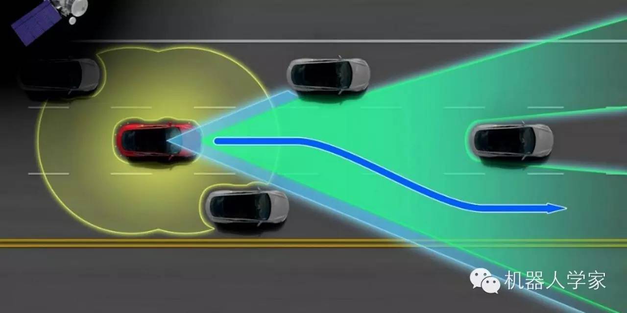 无人驾驶汽车和它的产业界——从特斯拉ADAS说起