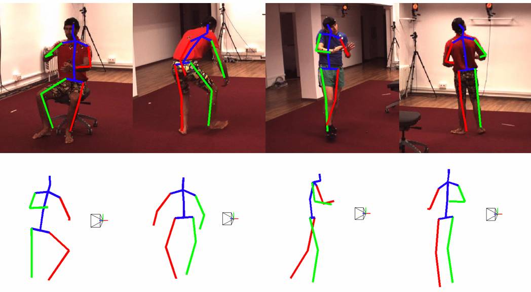 CVPR2017论文精选四：递归3D姿势序列机