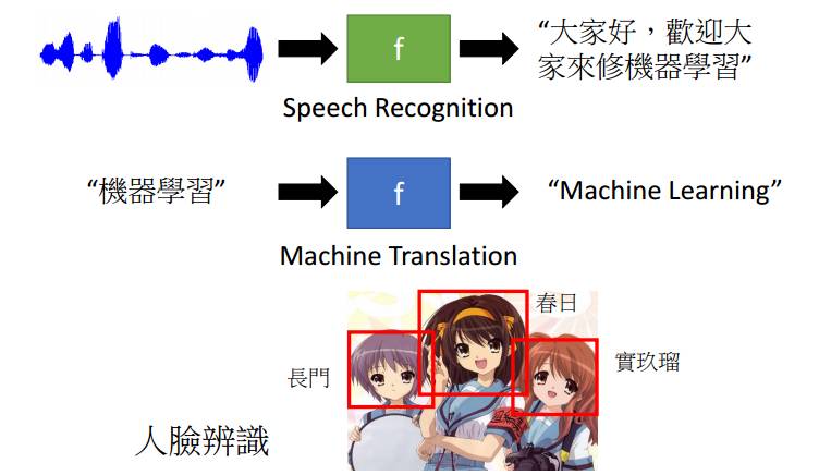 干货|李宏毅ML课程[1]Learning Map