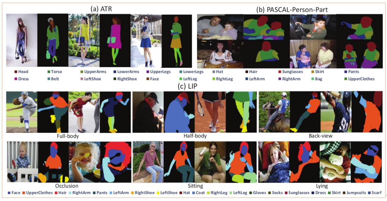 CVPR2017论文精选二：LIP人物解析数据集与自监督结构敏感学习